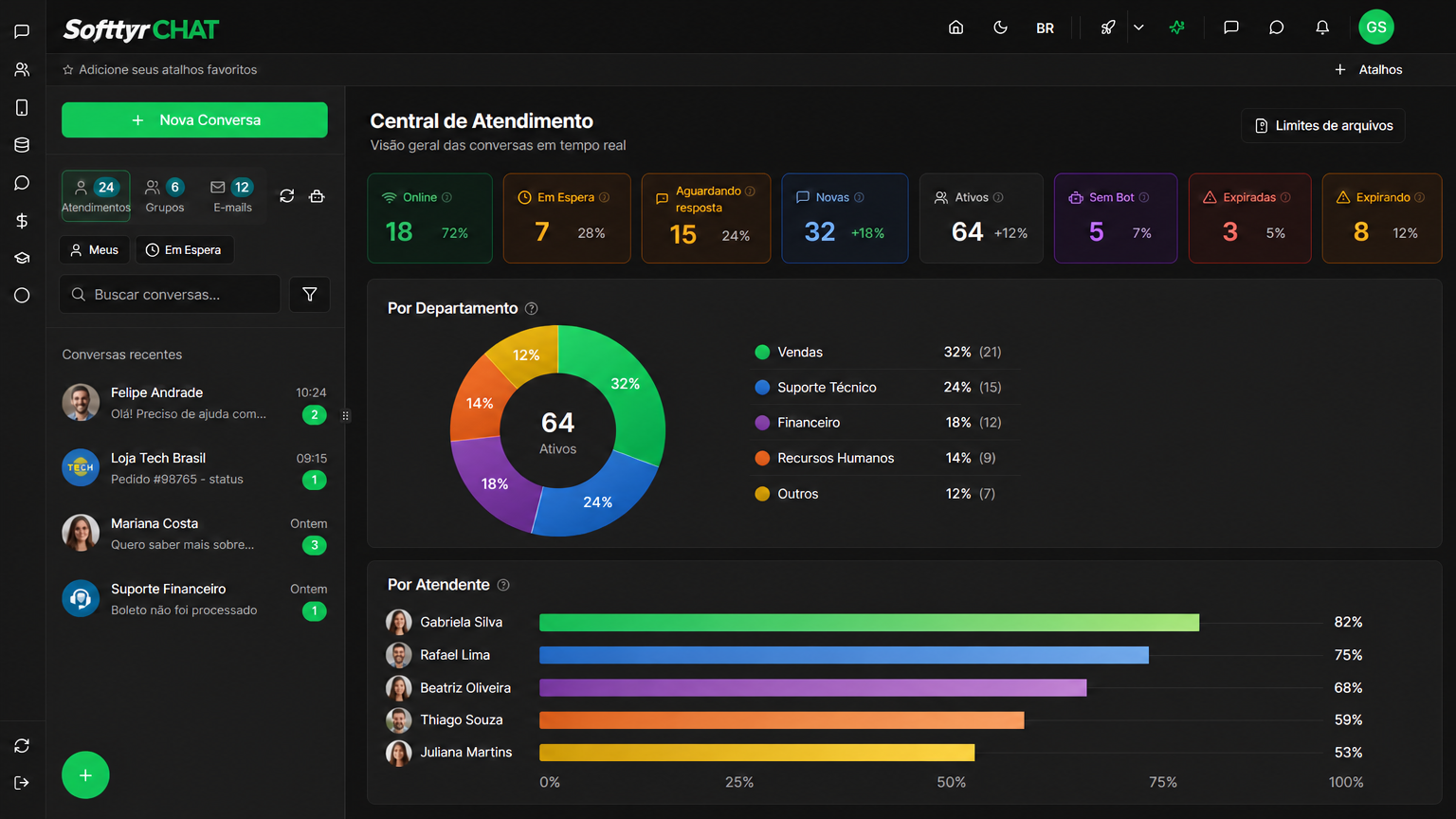 Dashboard SofttyrCHAT